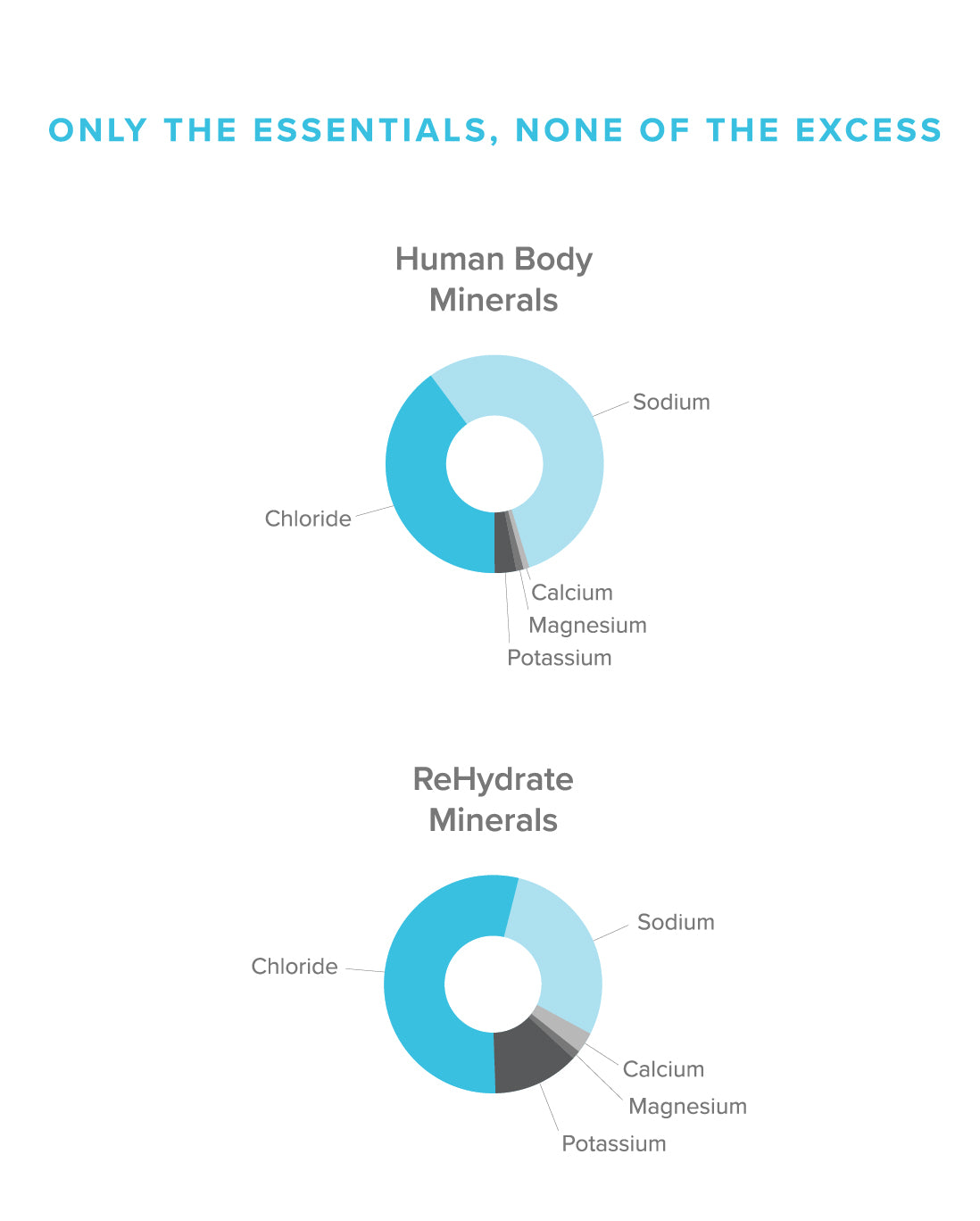ReHydrate + TruMarine® Collagen LEMON Sample